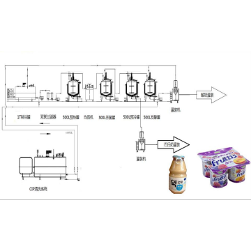 Peralatan pemprosesan yogurt kecil